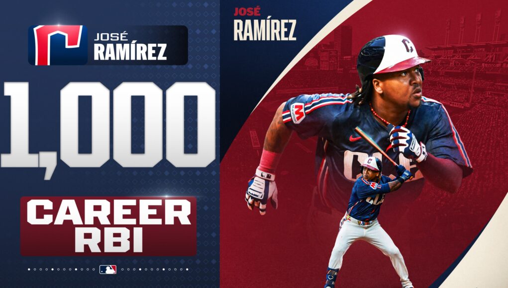 José Ramírez dispara su 297mo jonrón para conseguir la carrera impulsada número 1,000